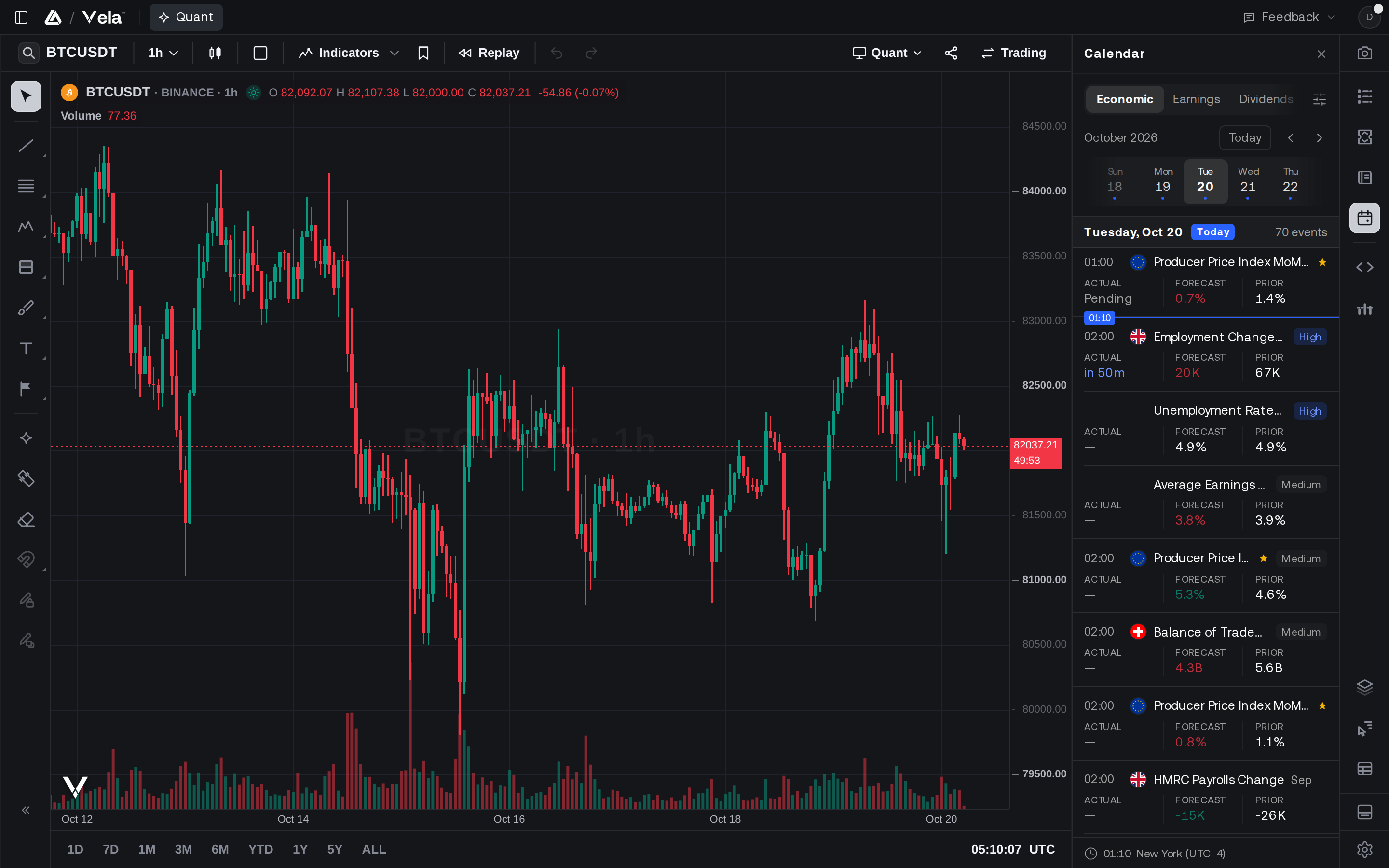 The market calendar beside a Vela chart: the day’s economic releases with their impact, forecast and actual figures