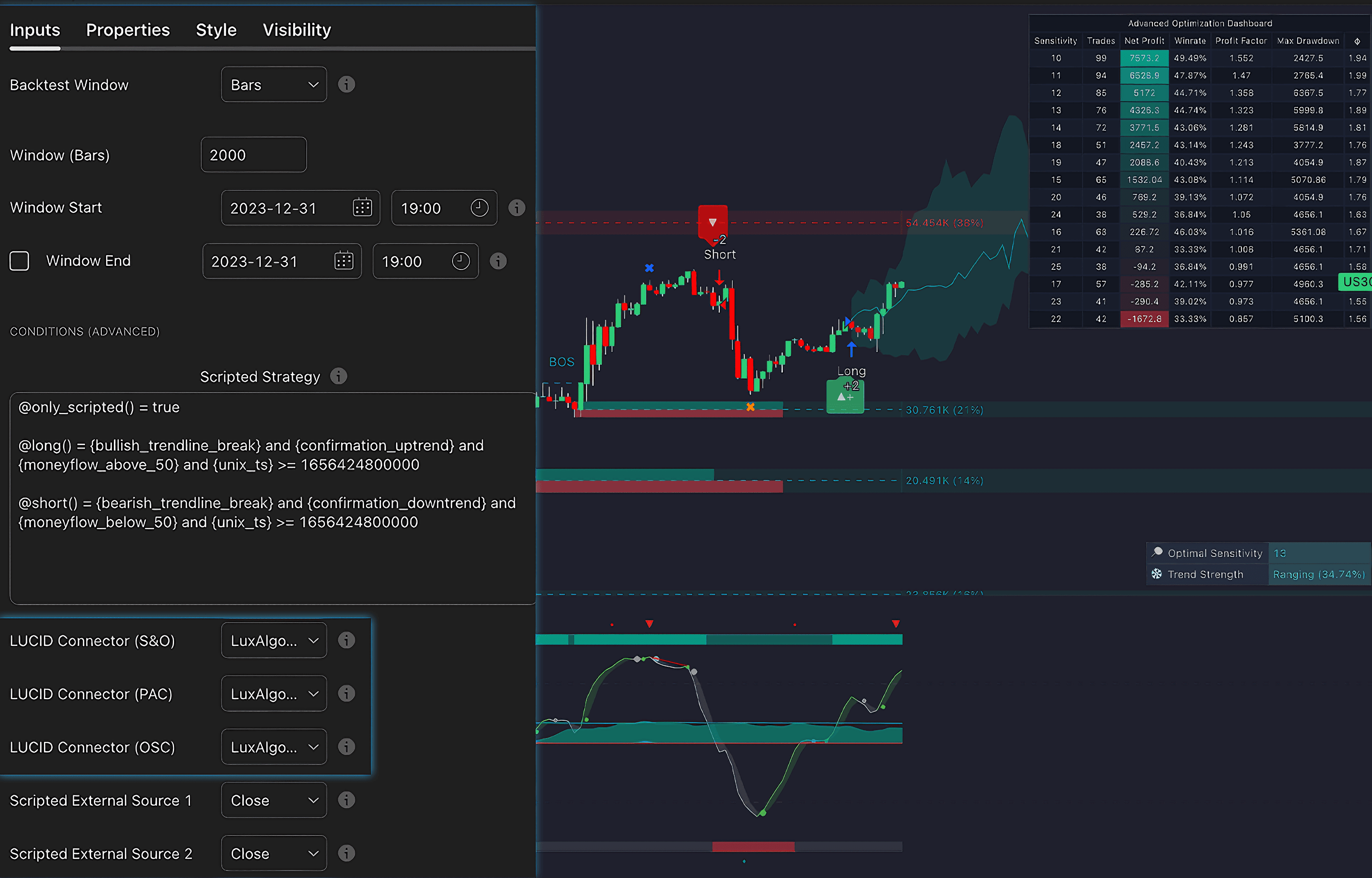 Craft limitless strategies