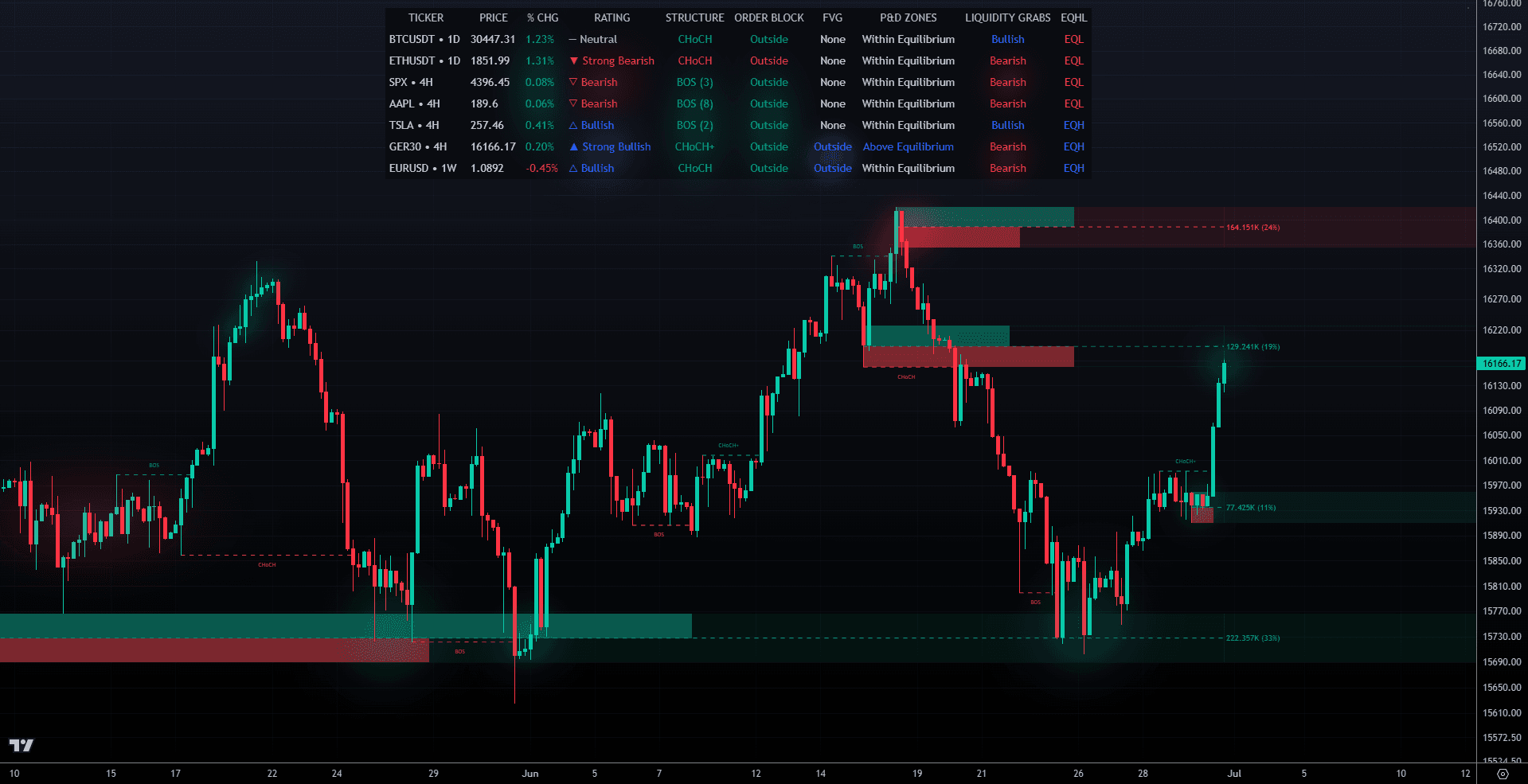 LuxAlgo trading charts showing screener functionality