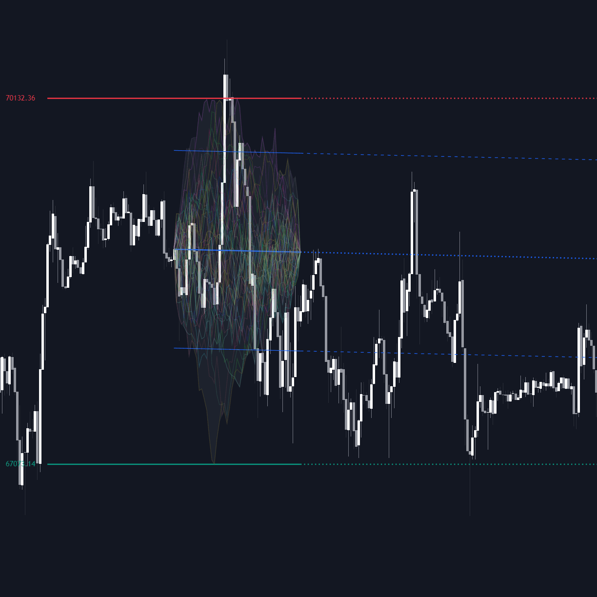 Anchored Monte Carlo Shuffled Projection preview