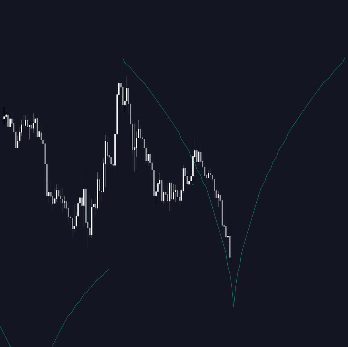 Static chart image