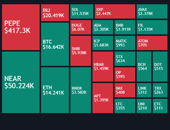 Crypto Liquidation Heatmap preview