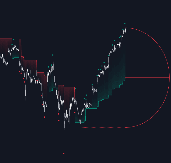 Static chart image