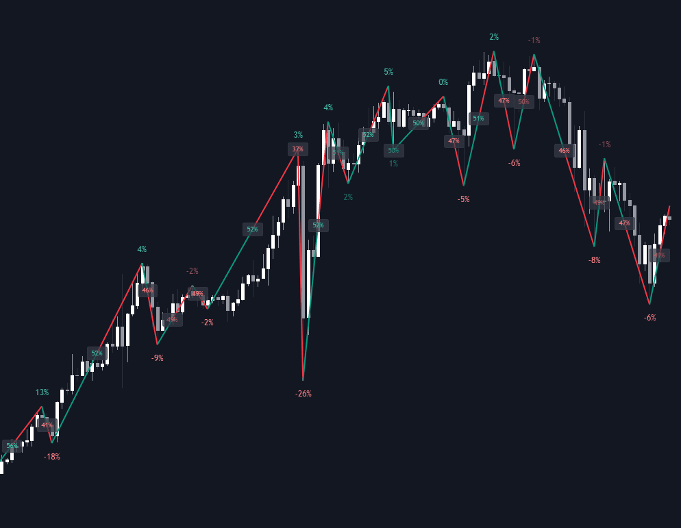 Static chart image