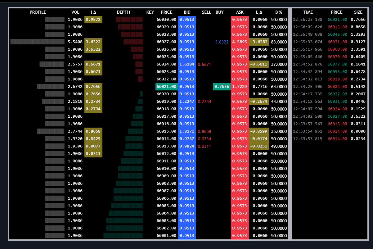 Depth of Market (DOM) preview