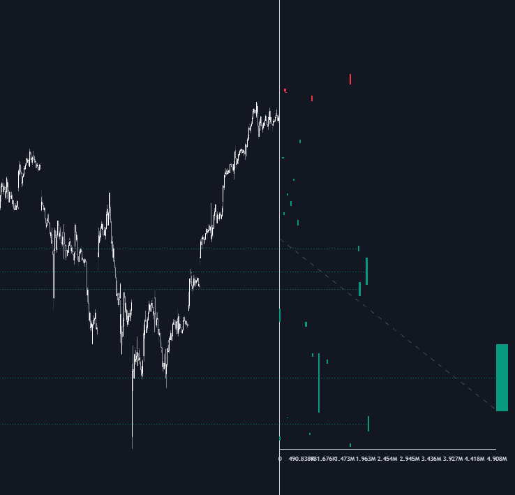 Static chart image