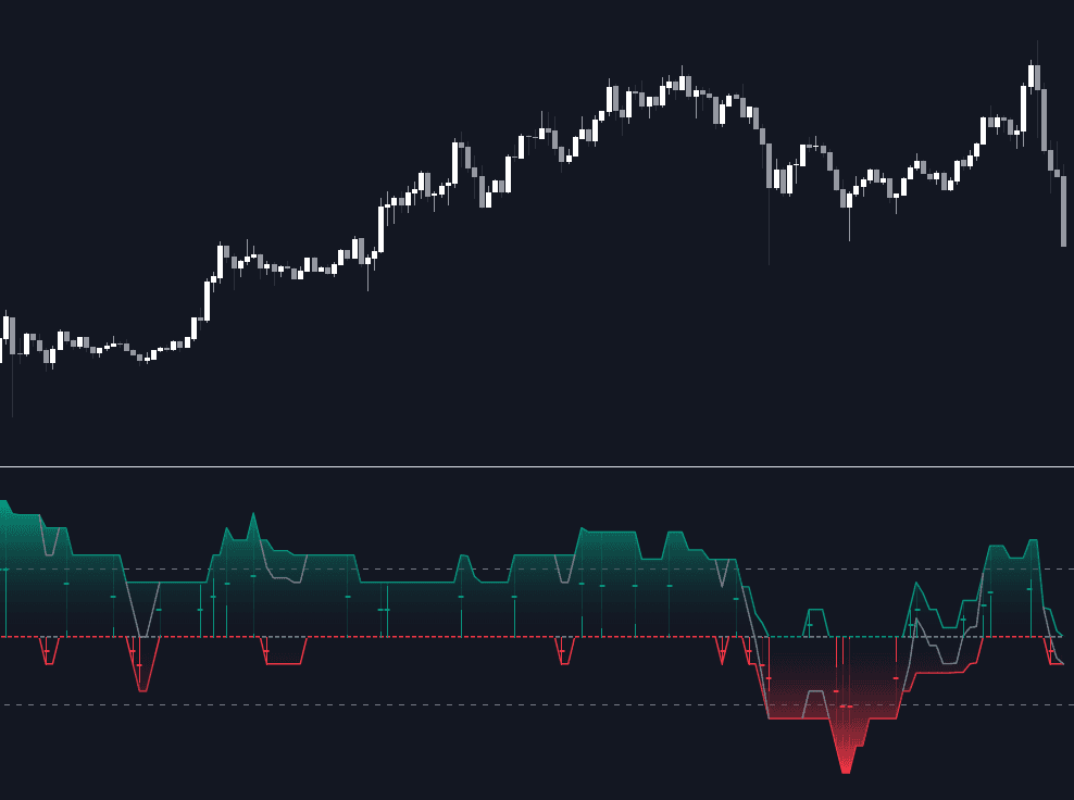 Static chart image