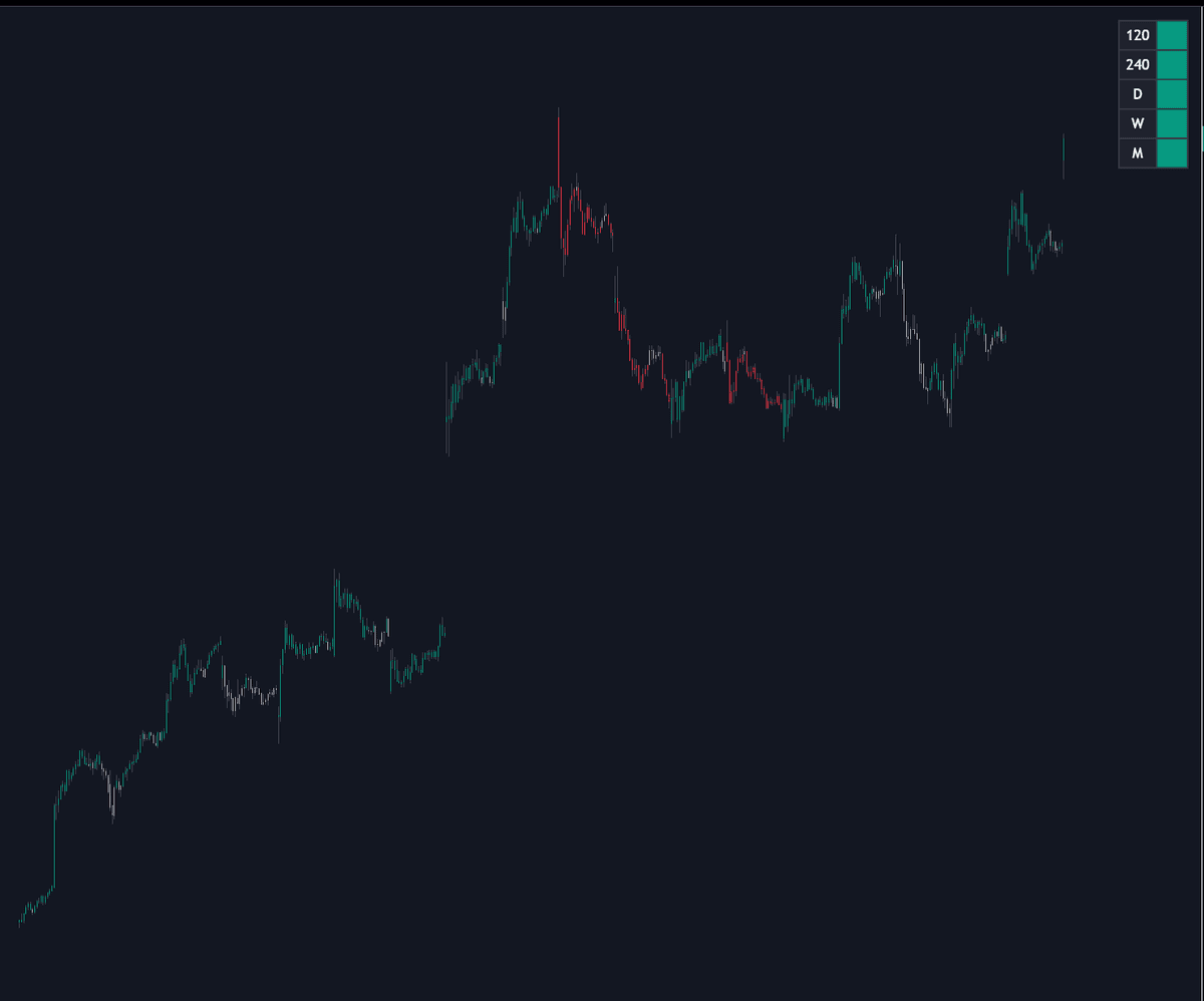 Static chart image