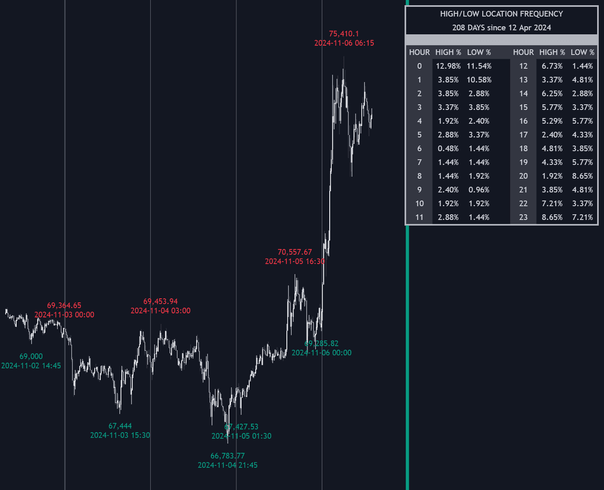 Static chart image