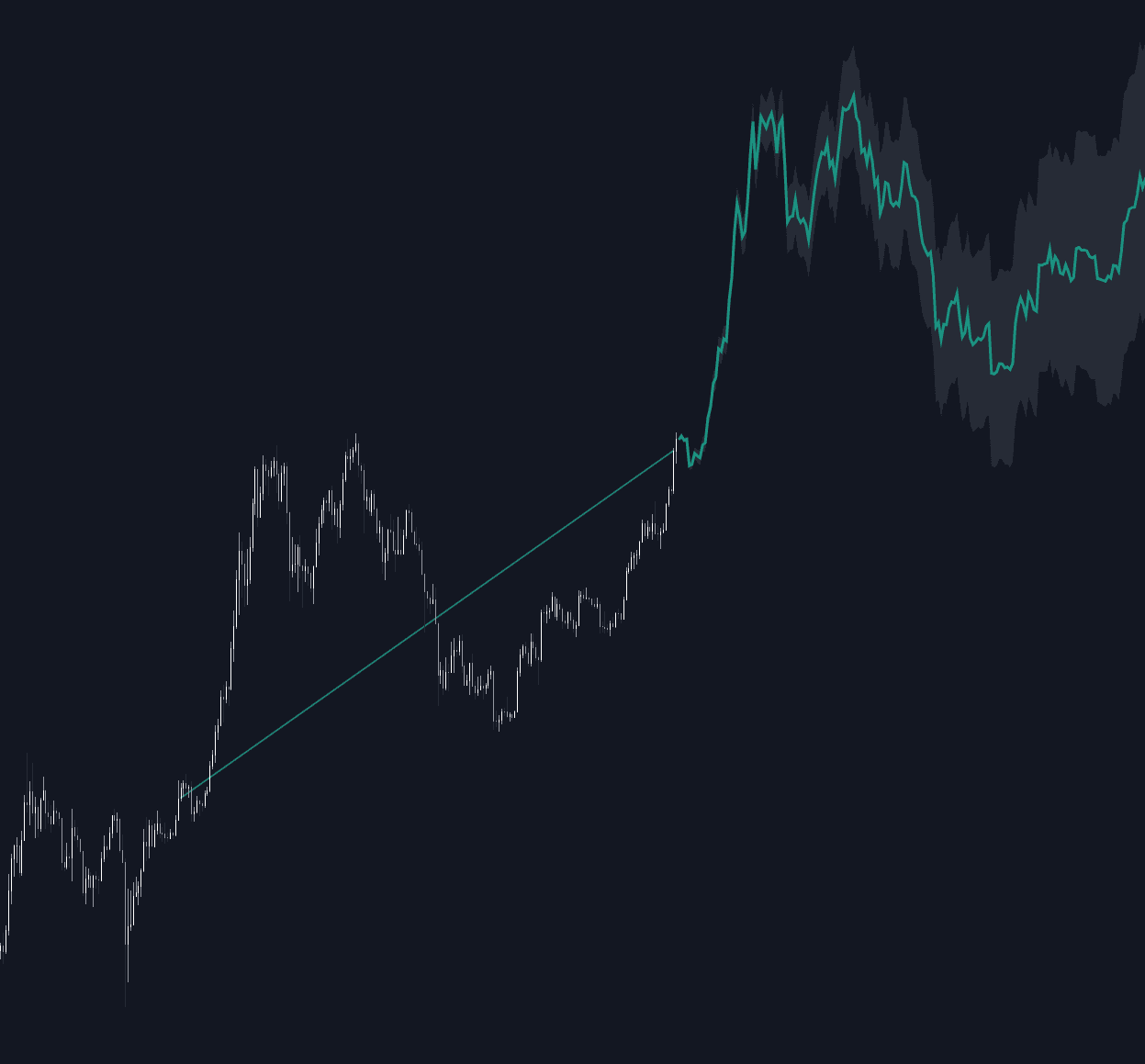 Historical Price Projection preview
