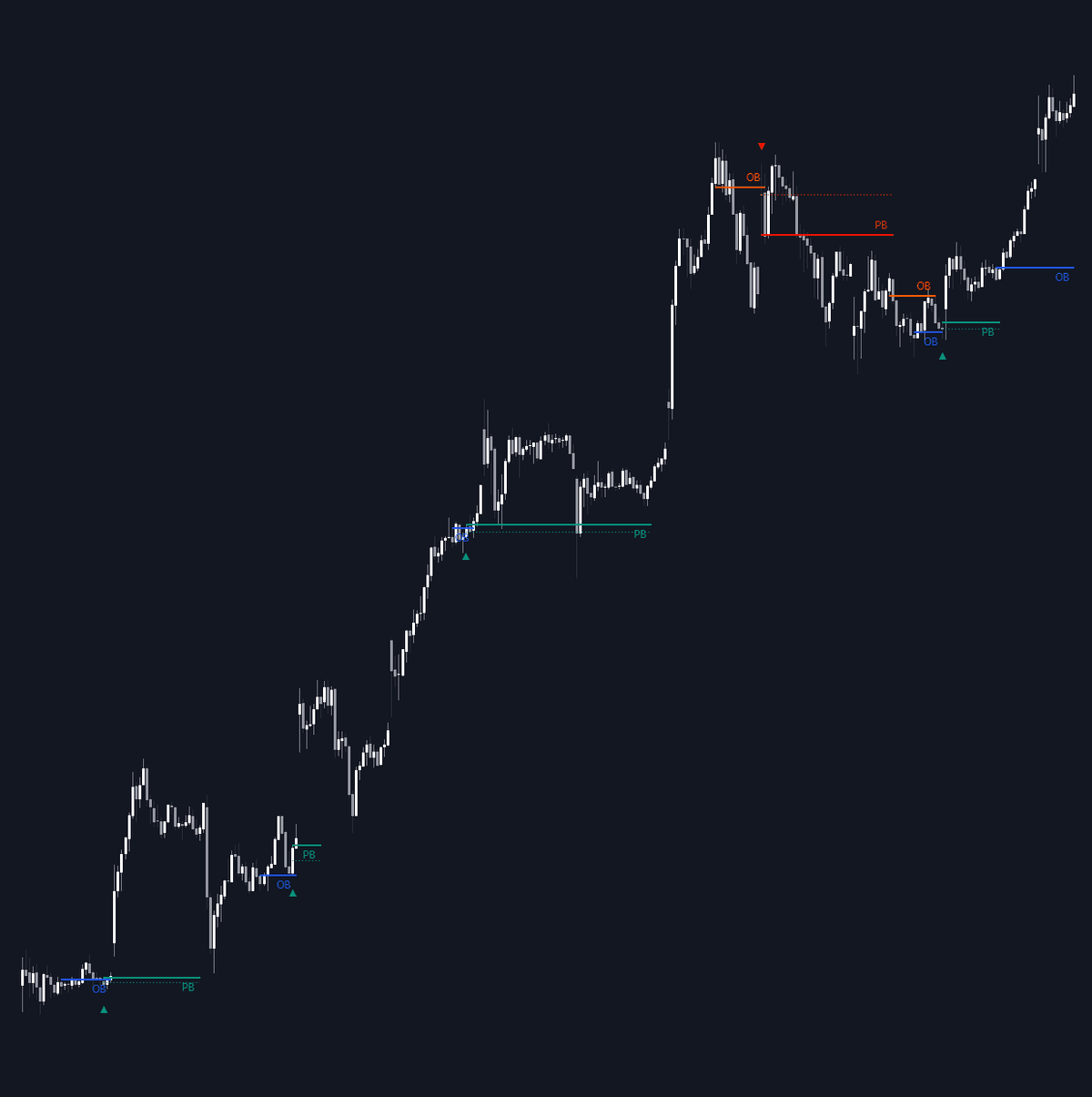 Static chart image