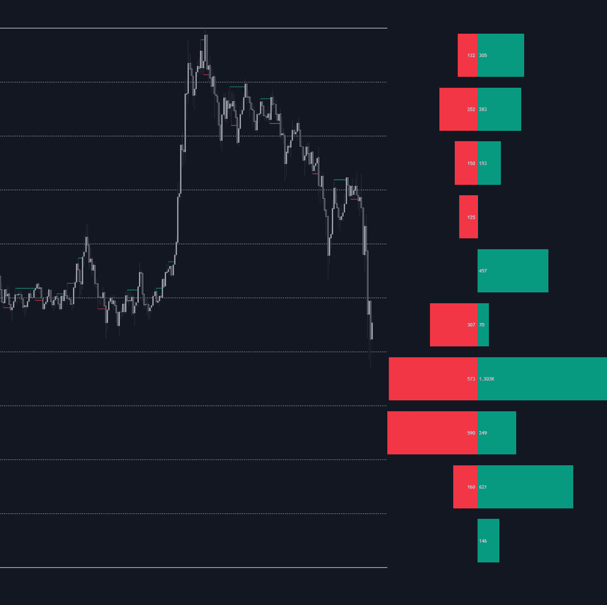 Static chart image