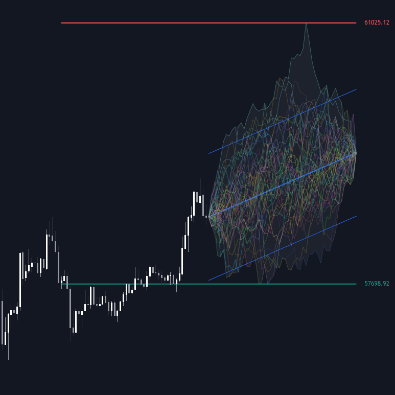 Monte Carlo Shuffled Projection preview