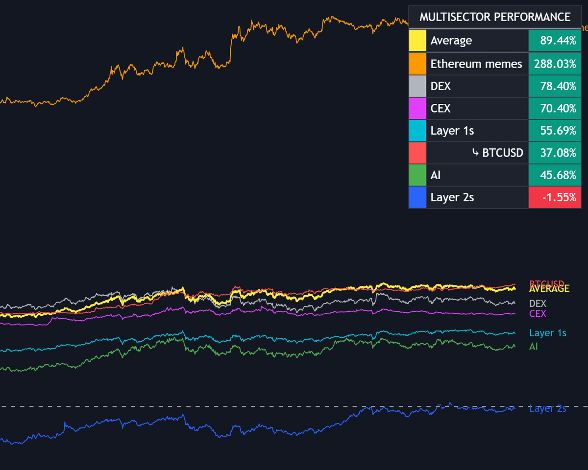 Static chart image