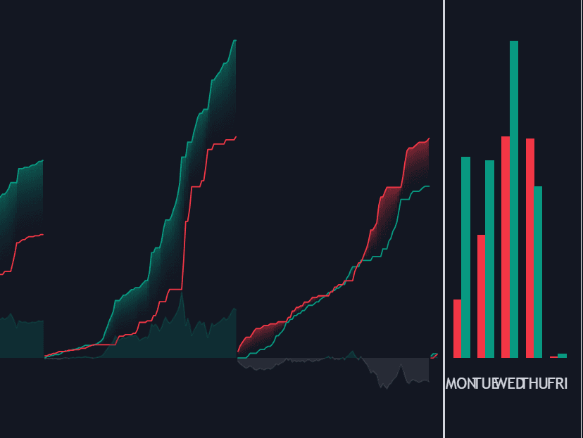 Periodic Activity Tracker preview