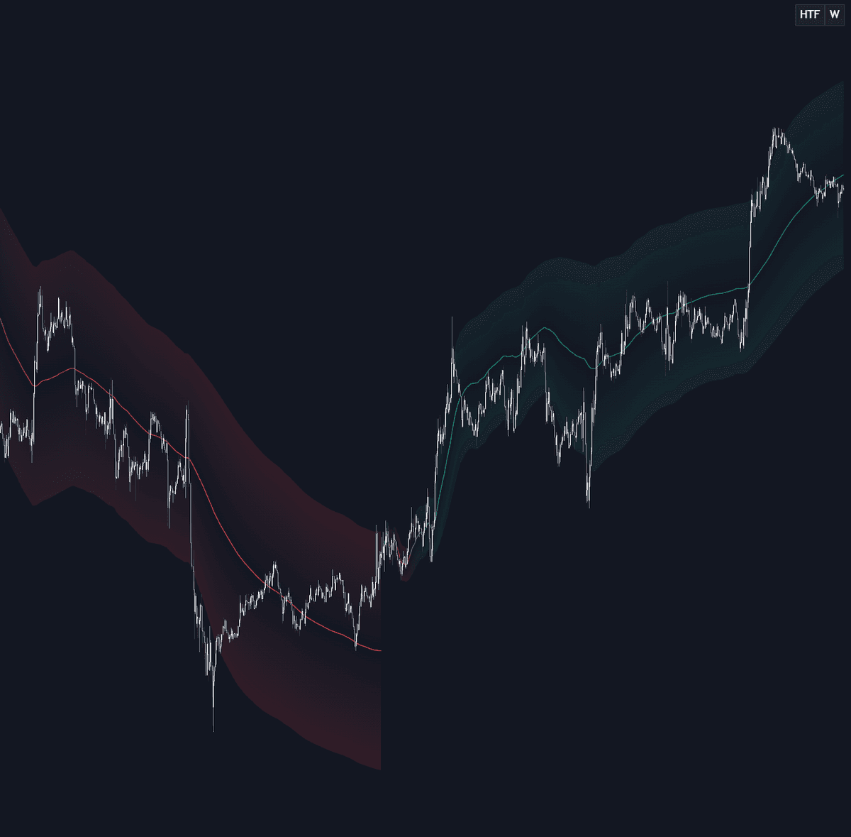Static chart image