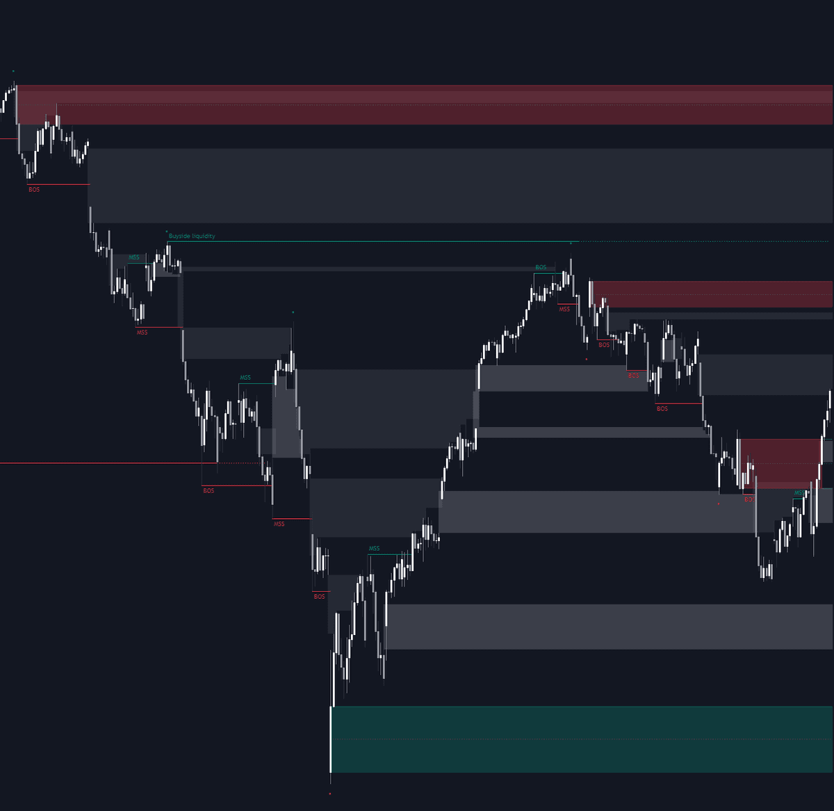 Static chart image
