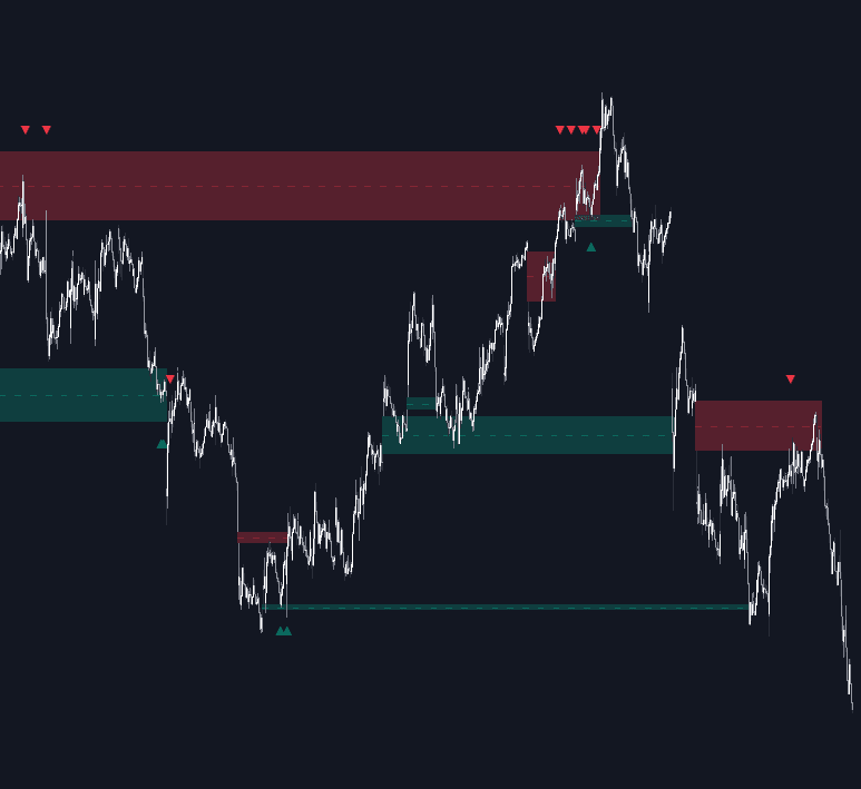 Static chart image
