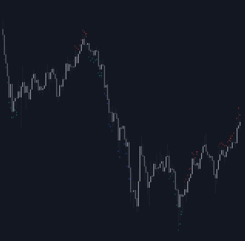 Static chart image