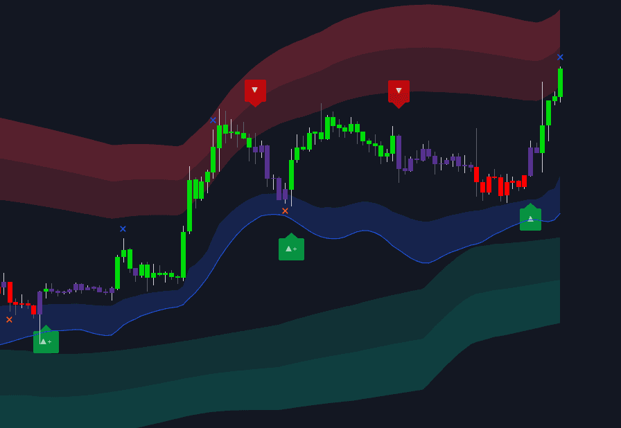 Signals & Overlays preview