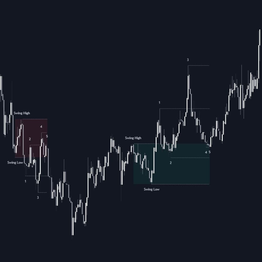 Static chart image