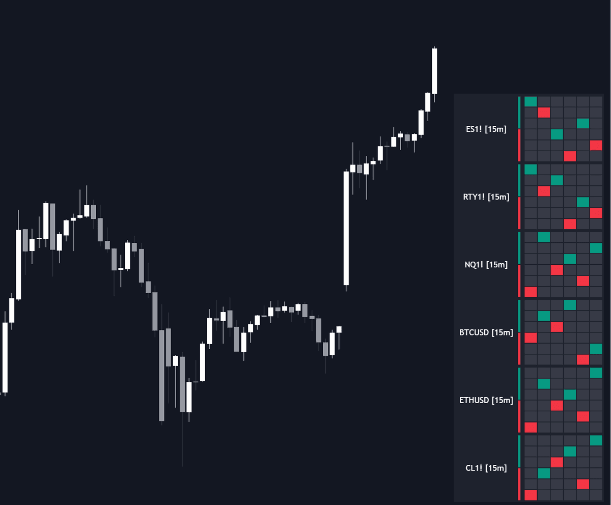 Static chart image