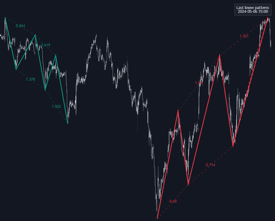 Static chart image