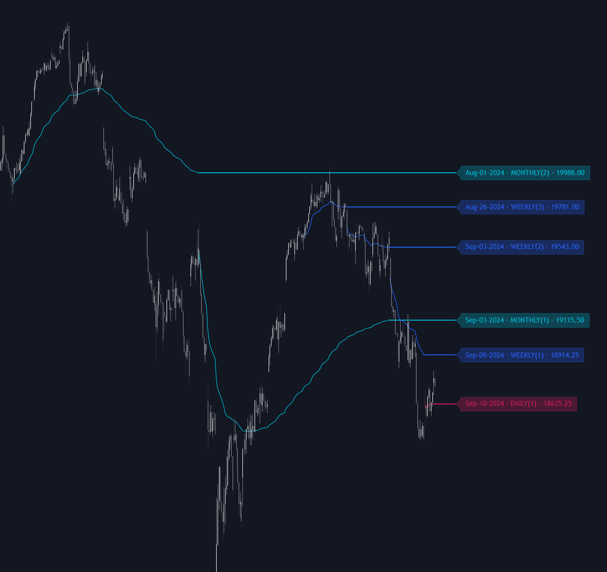 Static chart image