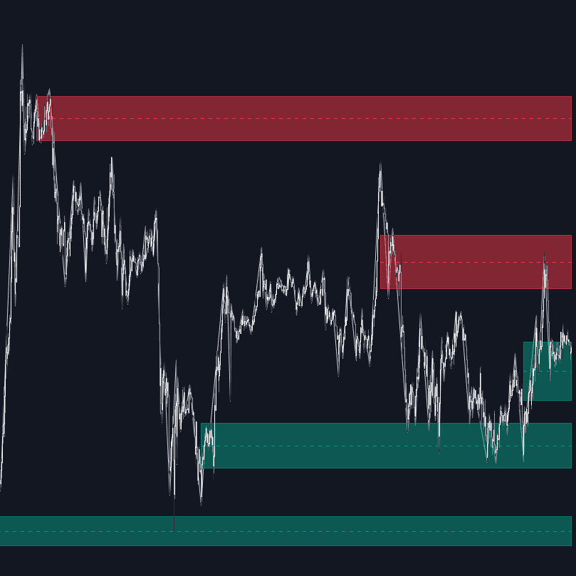 Static chart image