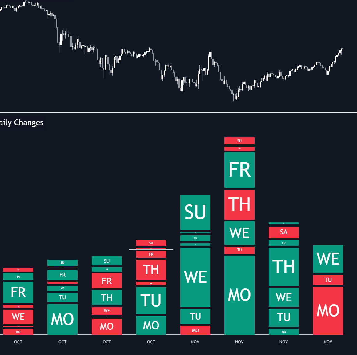 Static chart image