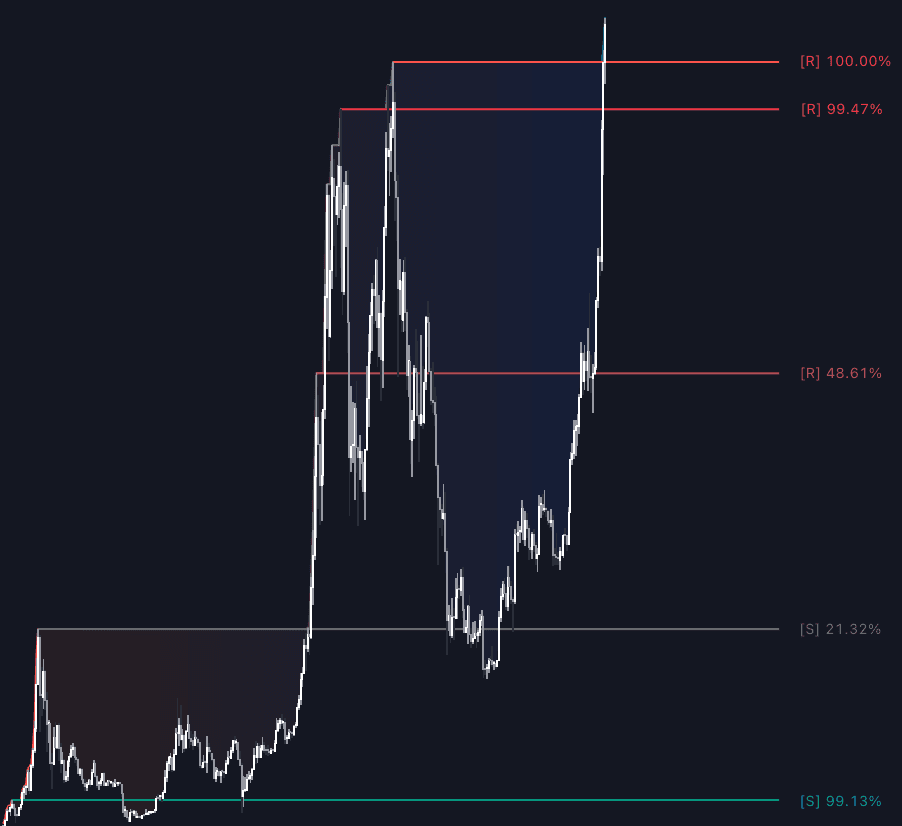 Static chart image