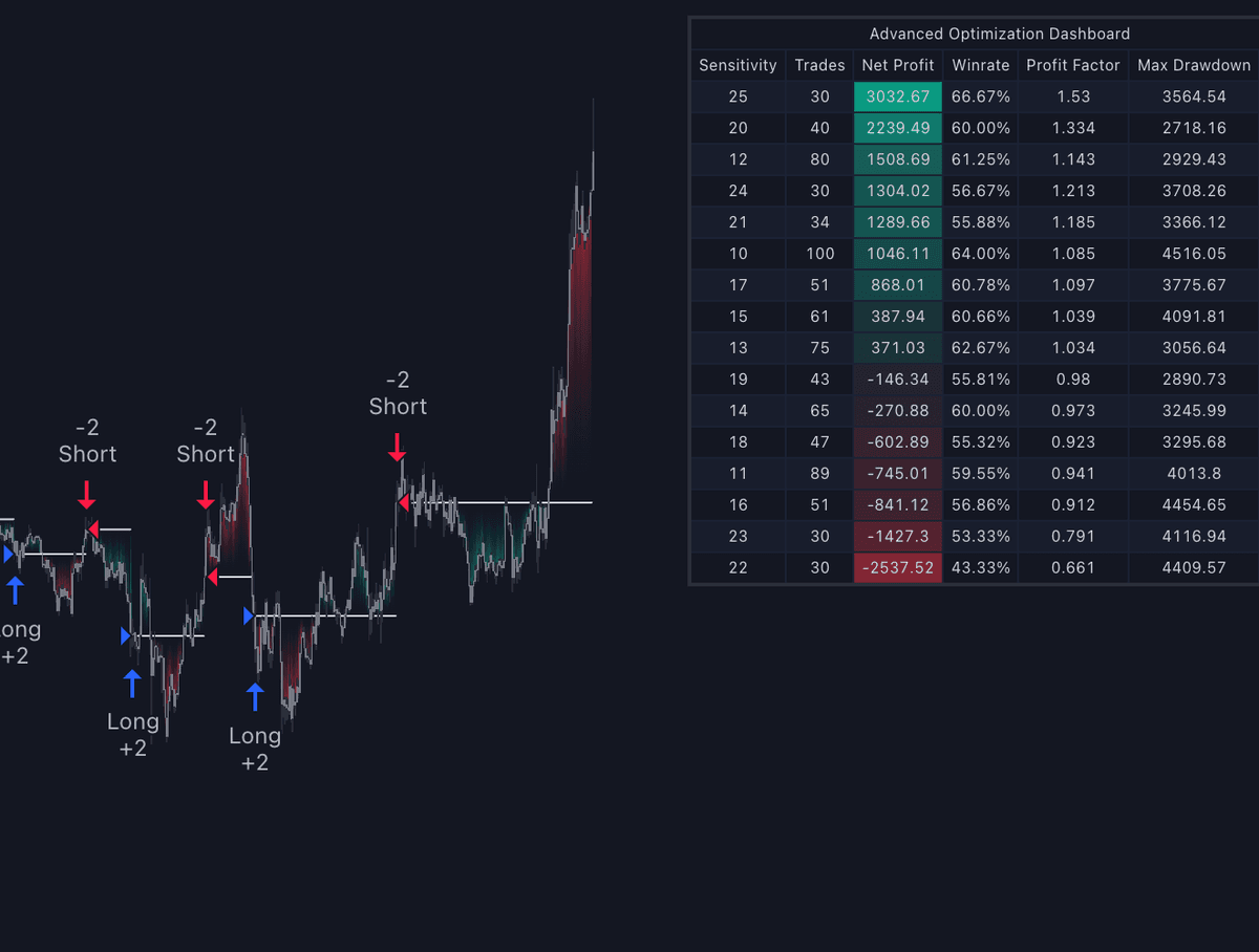 Static chart image