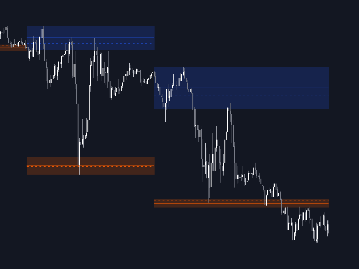 Static chart image