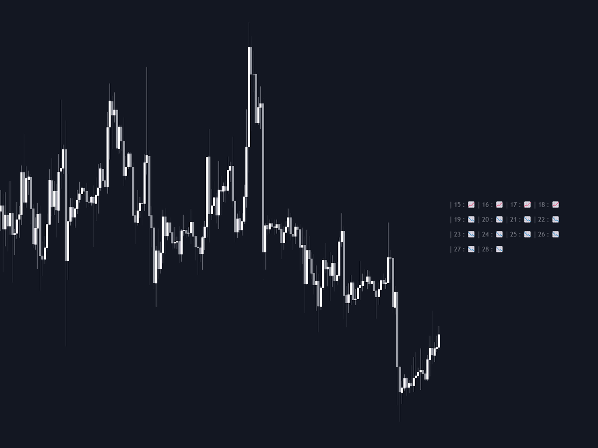 Static chart image