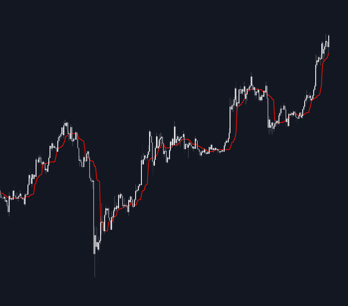 Static chart image