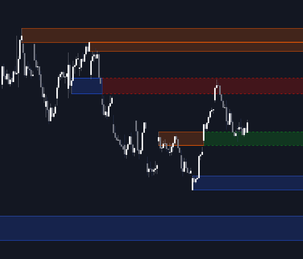 Static chart image
