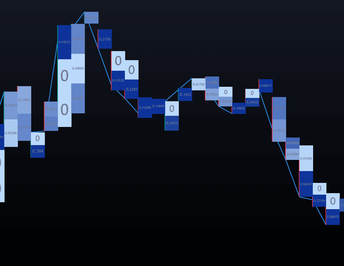 Static chart image