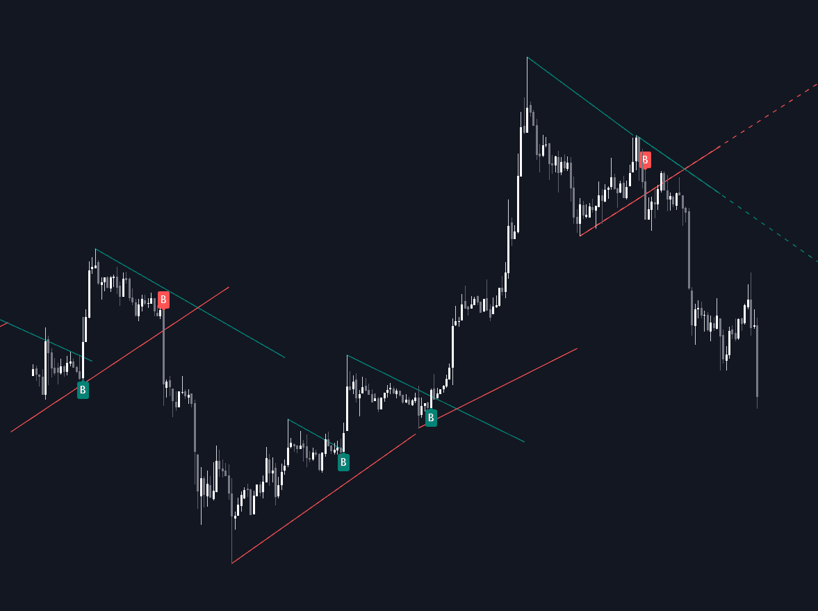 Trendlines with Breaks preview