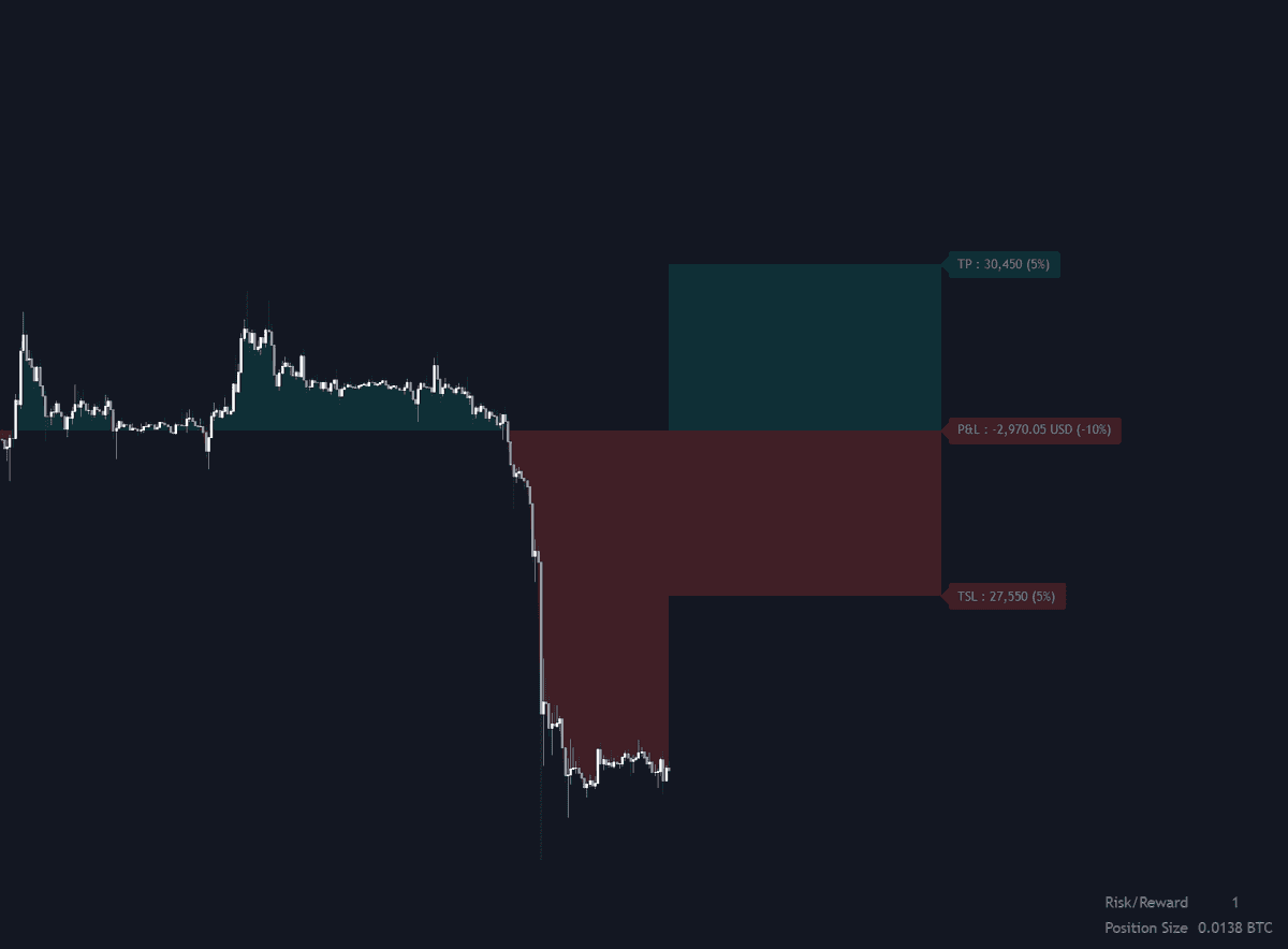 Static chart image