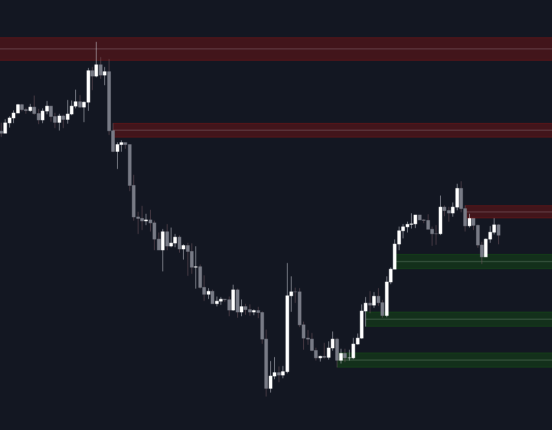 Order Block Detector preview