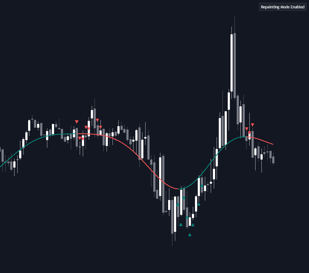 Static chart image