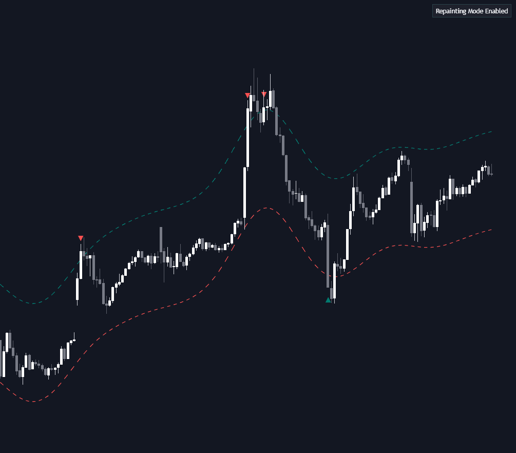 Static chart image