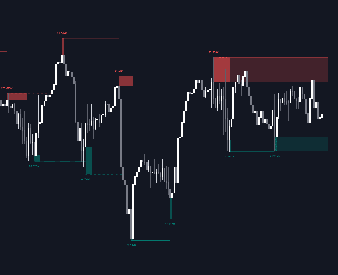 Liquidity Swings preview