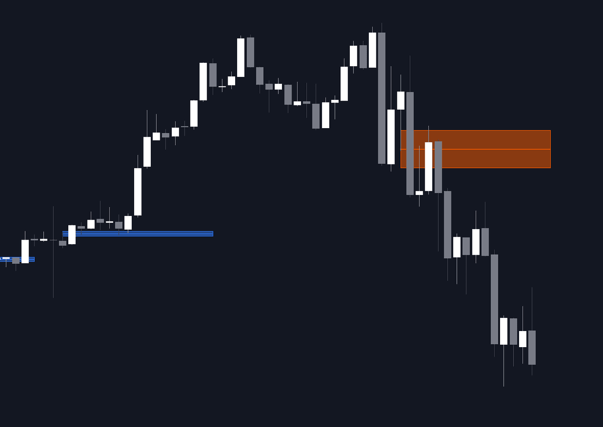 Static chart image