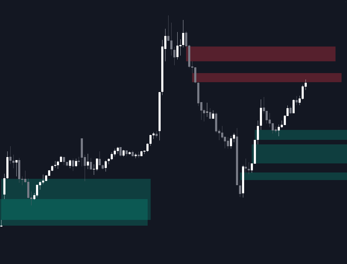 Static chart image