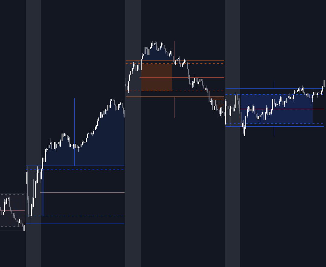 Static chart image