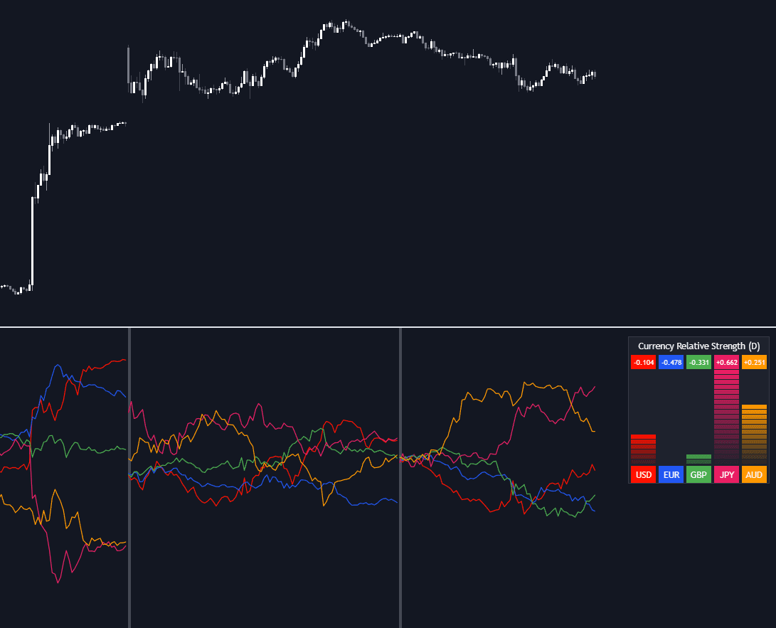 Static chart image