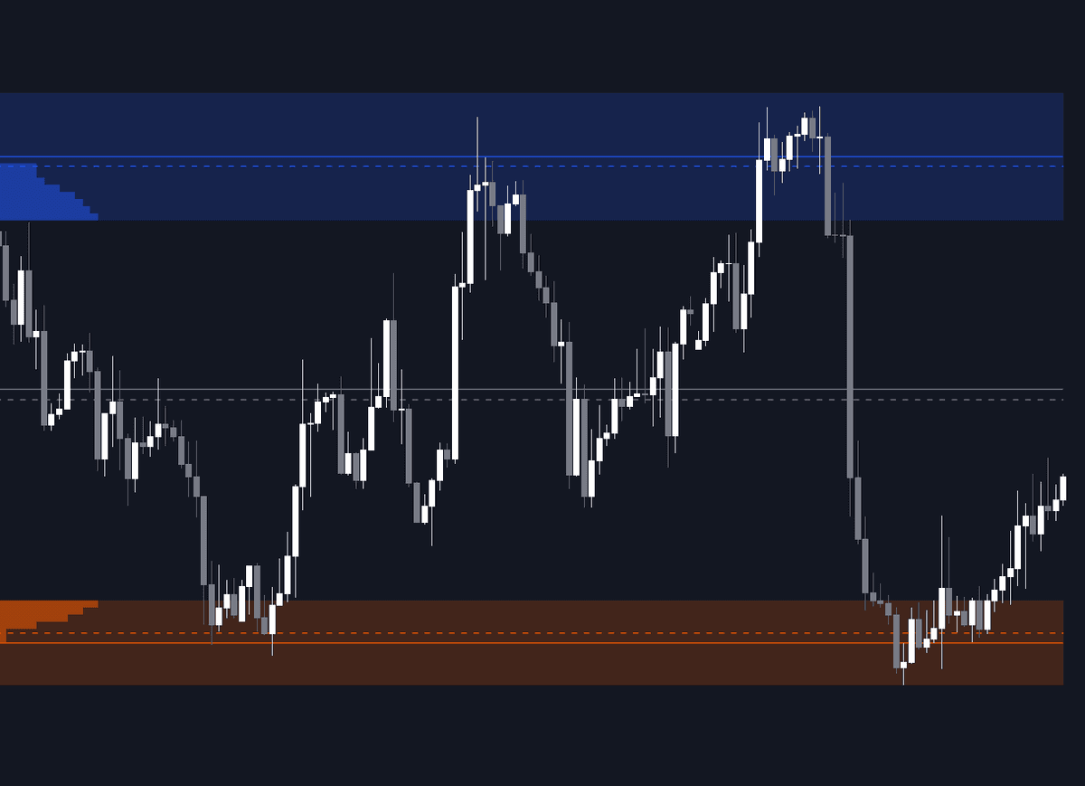 Static chart image