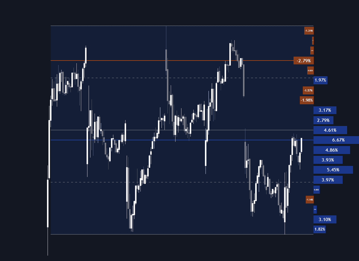 Static chart image