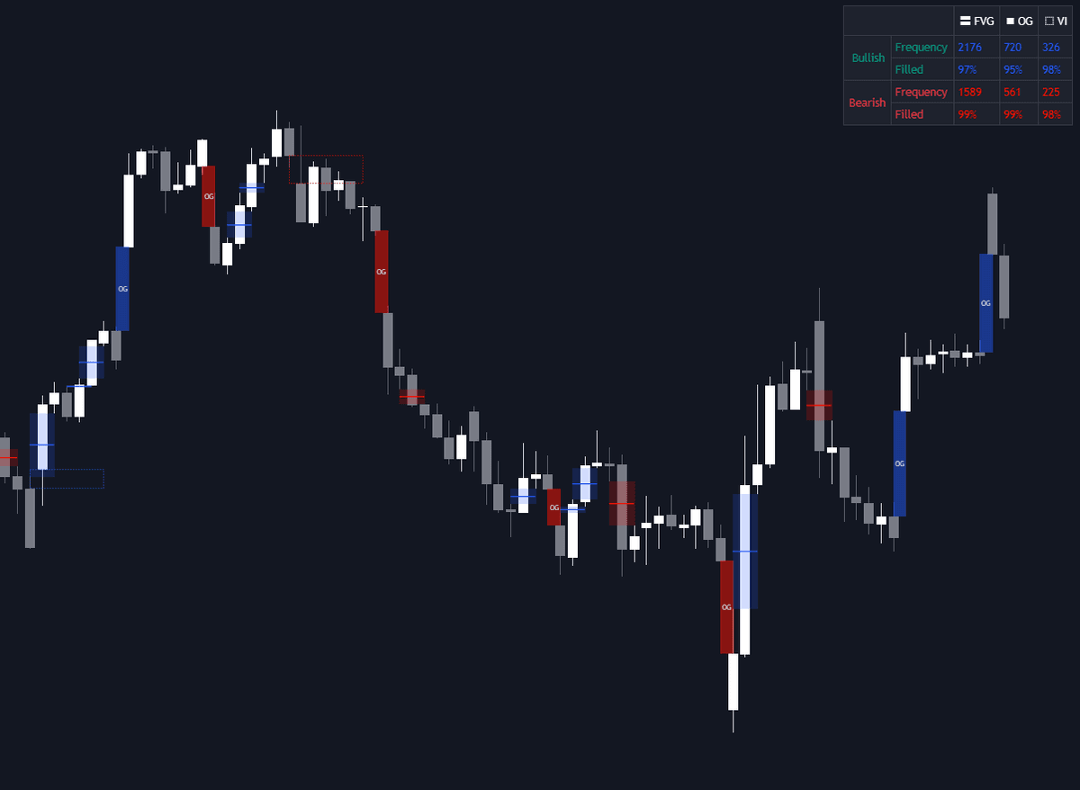 Static chart image